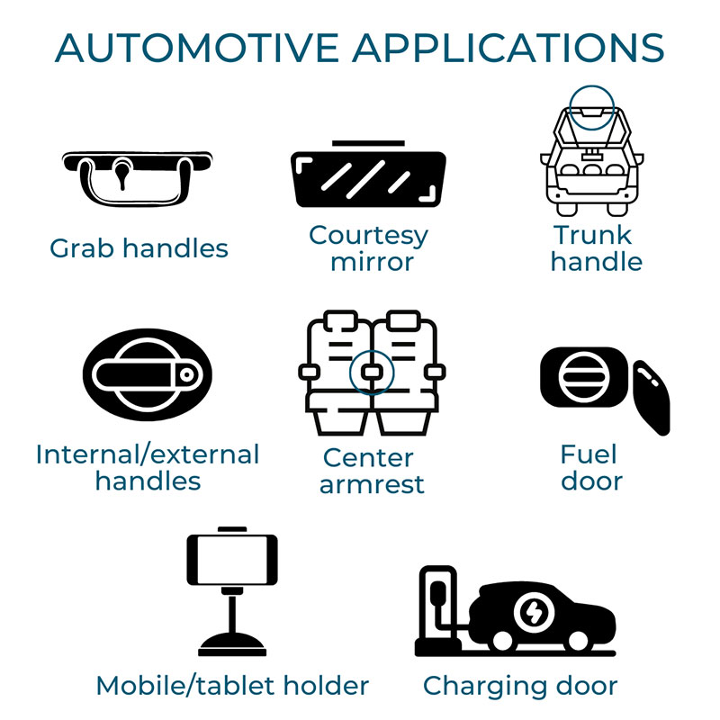 Automotive applications with FC Series dampers: grab handles, courtesy mirrors, trunk handles, internal and external handles, center armrests, fuel doors, charging doors, mobile and tablet holders