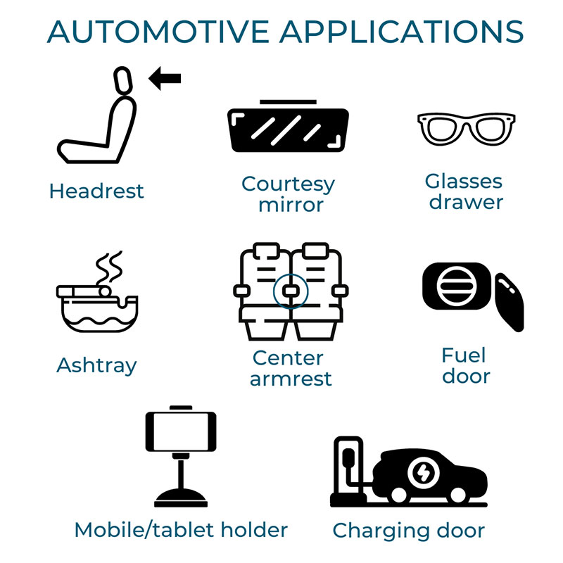 Automotive applications with CA series dampers: headrests, courtesy mirrors, glasses drawers, ashtrays, center armrests, fuel doors, charging door, mobile and tablet holders